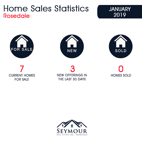 Rosedale Home Sales Statistics for January 2019 | Jethro Seymour, Top Toronto Real Estate Broker